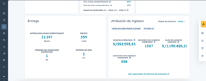 7- Atribución de ingresos de ventas de cada esfuerzo de marketing