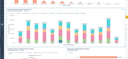 7- Mide los ingresos mes a mes según esfuerzo de marketing