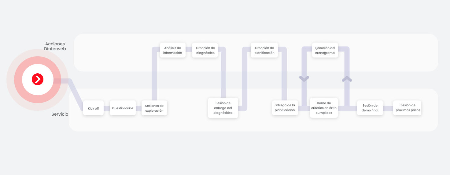 Esquema - ES-Implementación