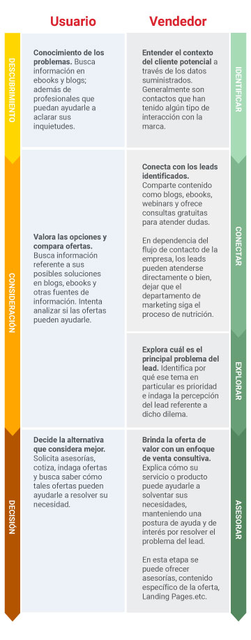 recorrido-de-compra-inbound-marketing_responsive