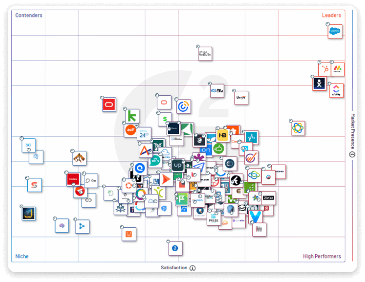 cuadrante-de-gartner